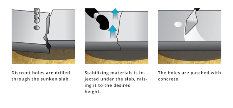 Concrete leveling in intelligentconcretelifting